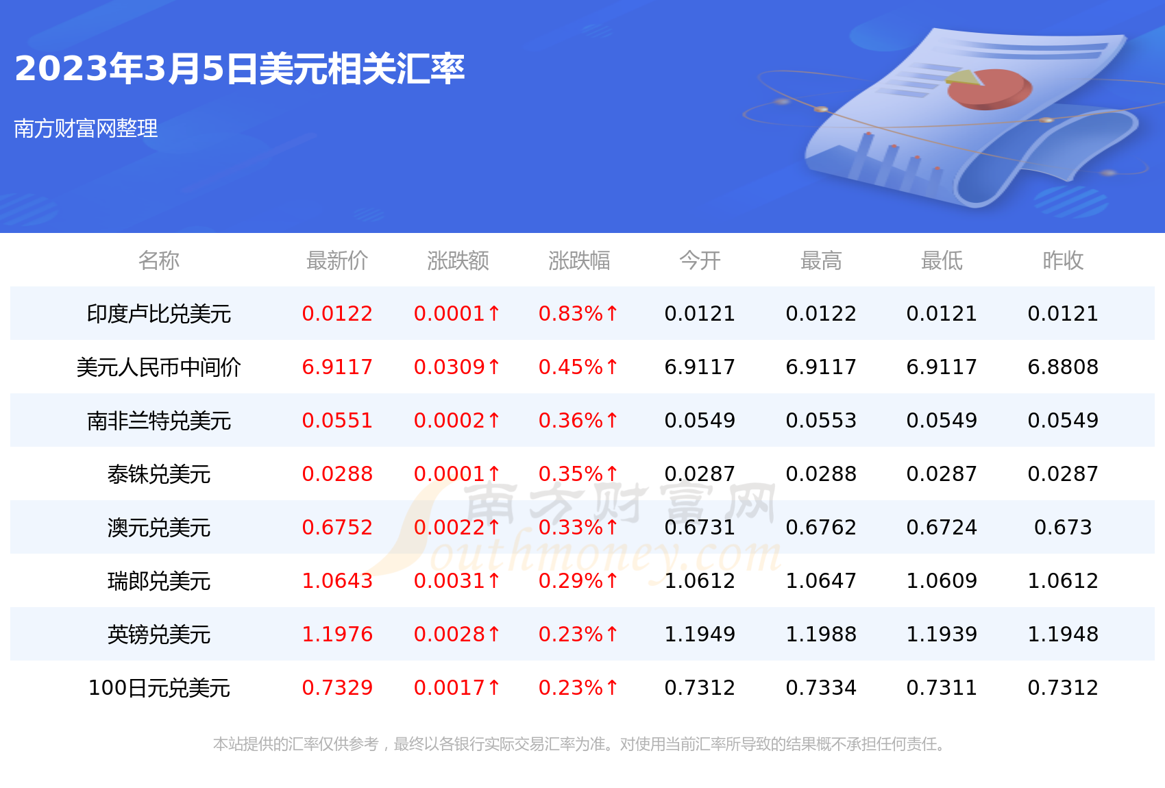 美元换港币人民币换港币(美元兑换港币有限额吗)