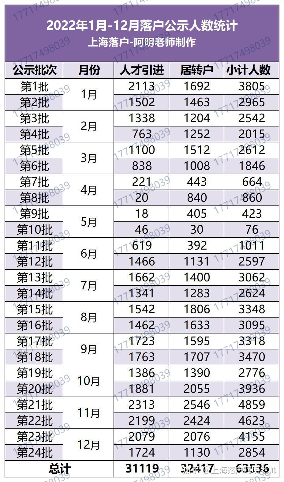 上海本地户口有多少人2022，上海本地户口有多少人1949年