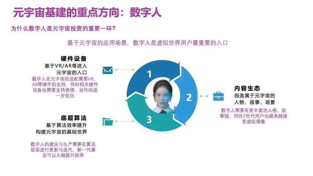 元宇宙数据库，元宇宙数据中心