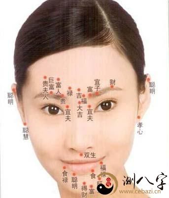 全身痣图谱，全身痣图谱男解析