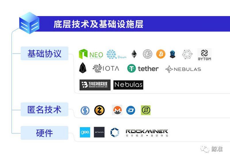 区块链新项目发布区，区块链新消息发布平台