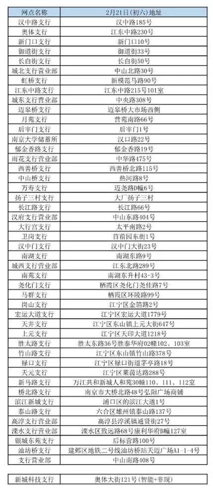 开户网点怎么填写，银行卡开户网点怎么填写