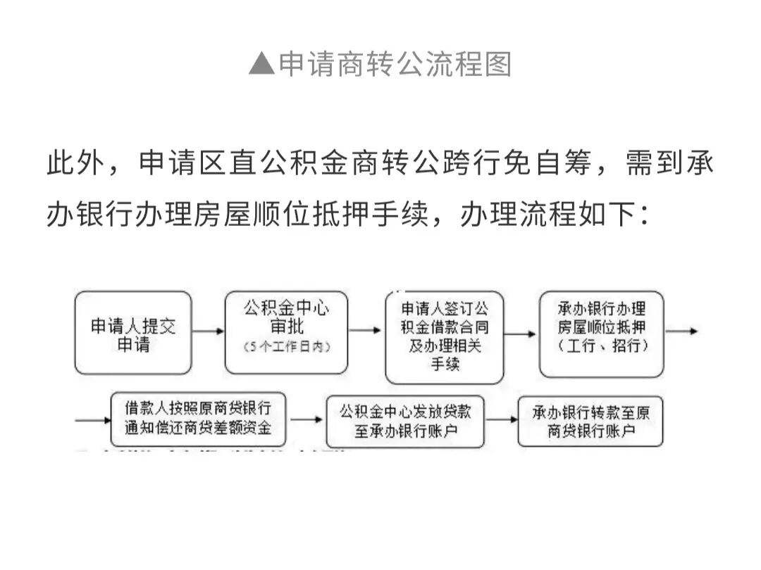 2022跨行取款取消了手续费，2022年五大银行跨行免手续费