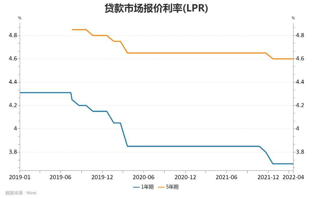 重庆lpr2022年利率，重庆lpr最新报价2021年4月