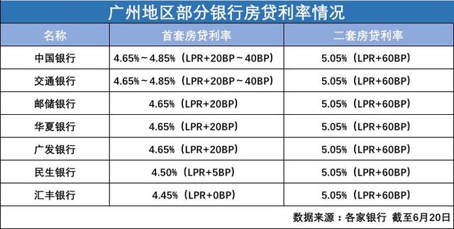 重庆lpr2022年利率，重庆lpr最新报价2021年4月