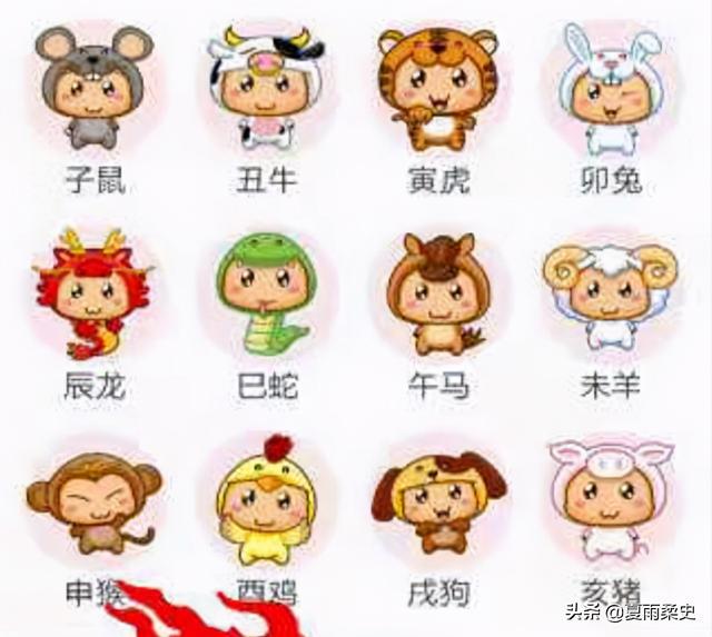 十二生肖排序，十二生肖排序的由来故事