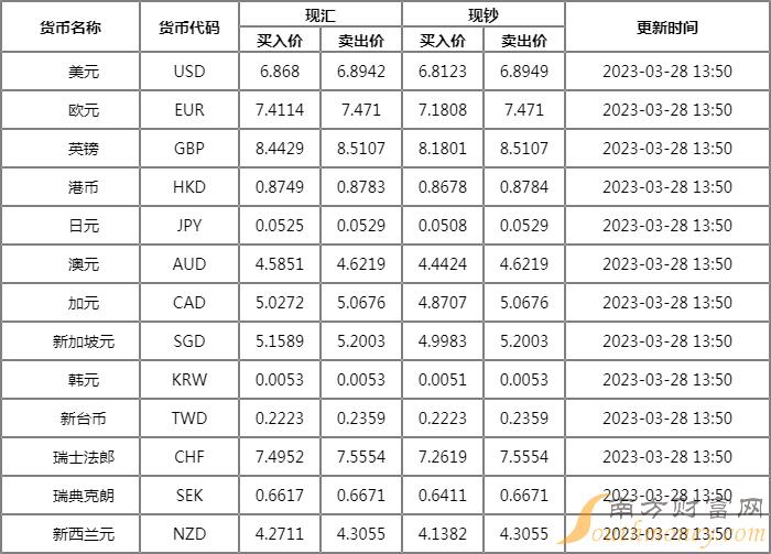 人民币兑港币兑换是多少(人民币兑换港币是多少汇率)
