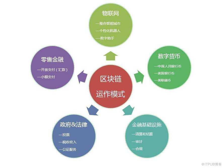 区块链开放api平台，区块链开放api平台有哪些