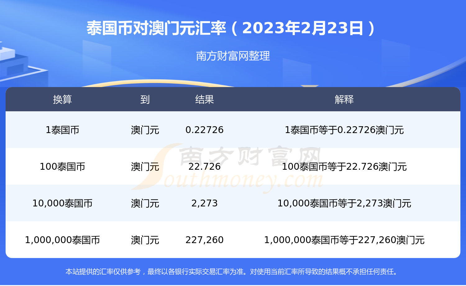 人民币兑泰铢今天汇率是多少，人民币兑泰铢今天汇率是多少啊