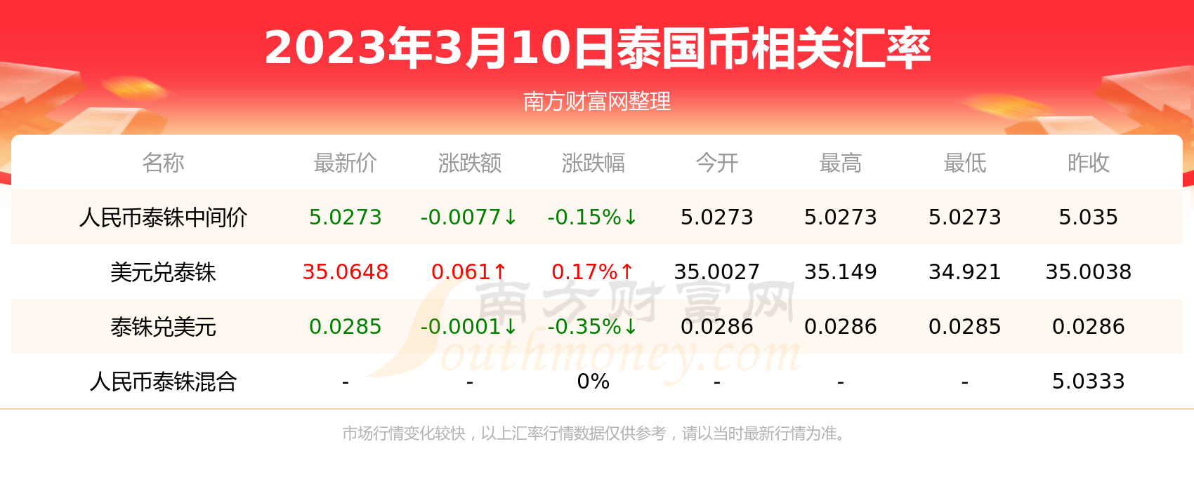 人民币兑泰铢今天汇率是多少，人民币兑泰铢今天汇率是多少啊