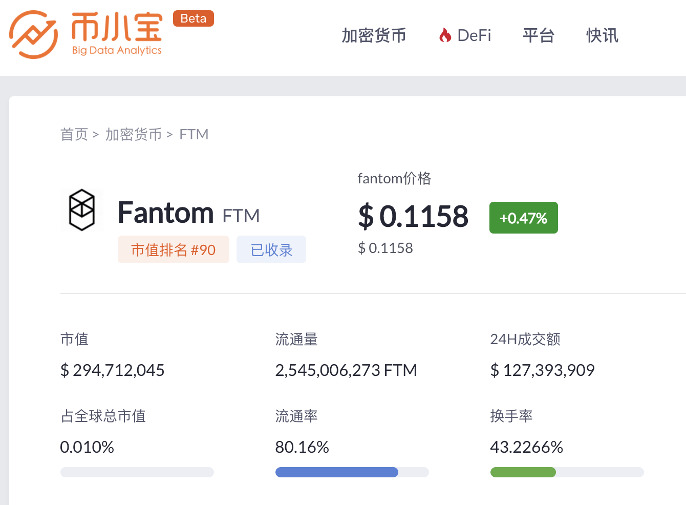 ftm币最新消息，FIL2023年将大爆发