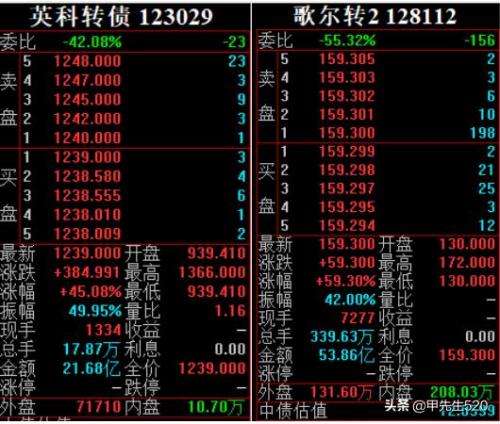 转股溢价率是什么意思?，转股溢价率是什么意思高好还是低好