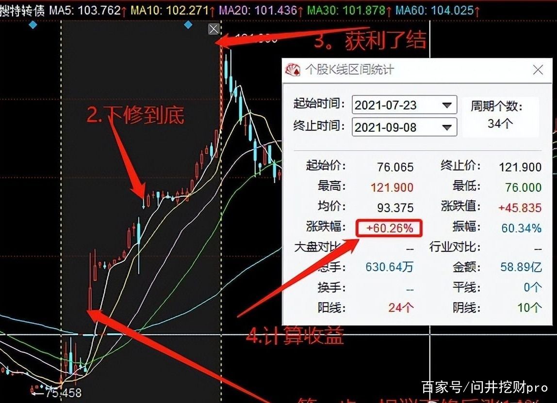 转股溢价率是什么意思?，转股溢价率是什么意思高好还是低好