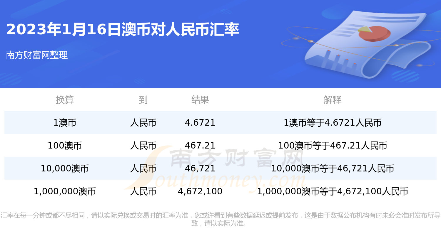 澳元人民币汇率换算，澳元人民币汇率换算招商银行