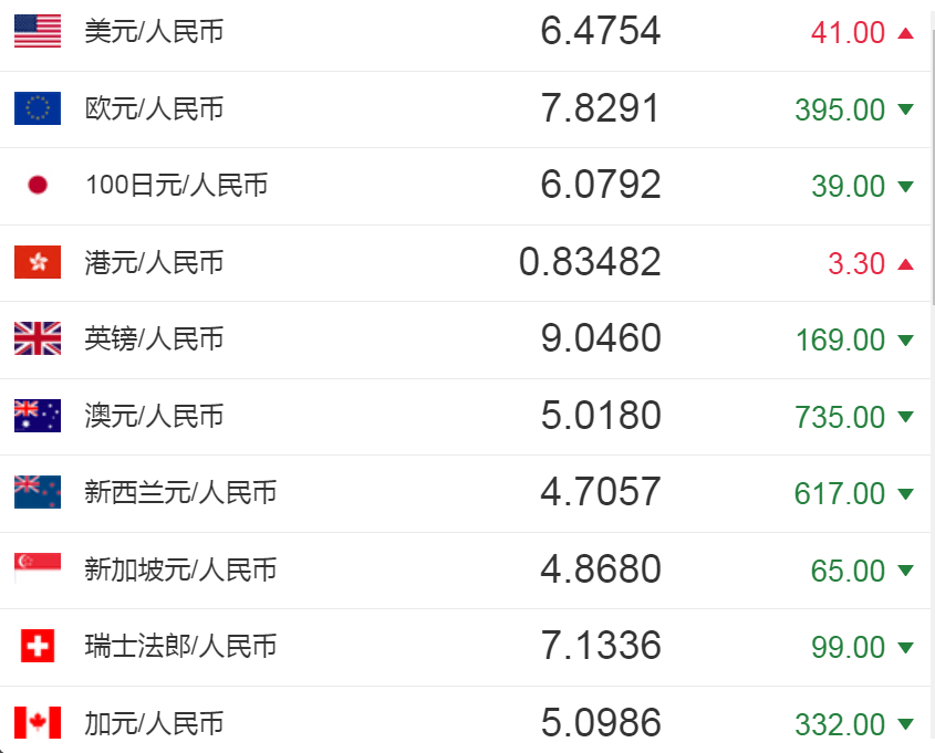 1块钱新币等于多少人民币，1块钱新币等于多少人民币汇率