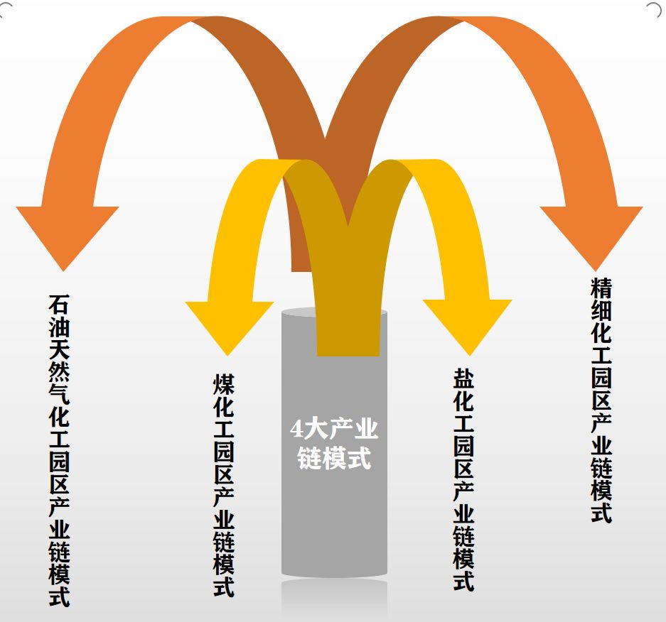 中国产业链转移，中国产业链转移到越南