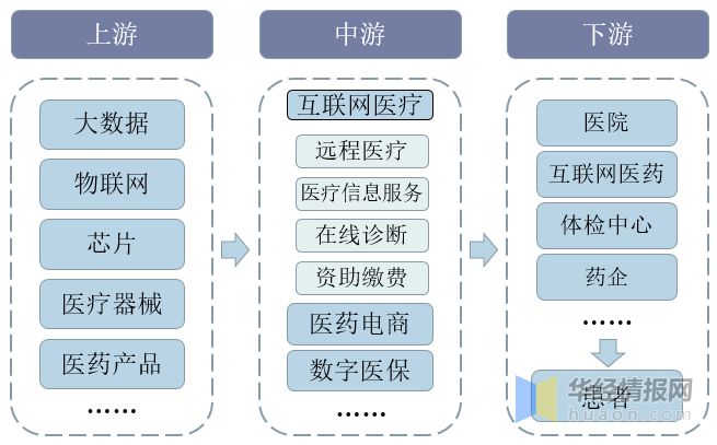 中国产业链转移，中国产业链转移到越南
