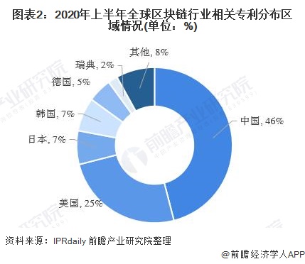 区块链行业就业前景，区块链行业就业前景分析