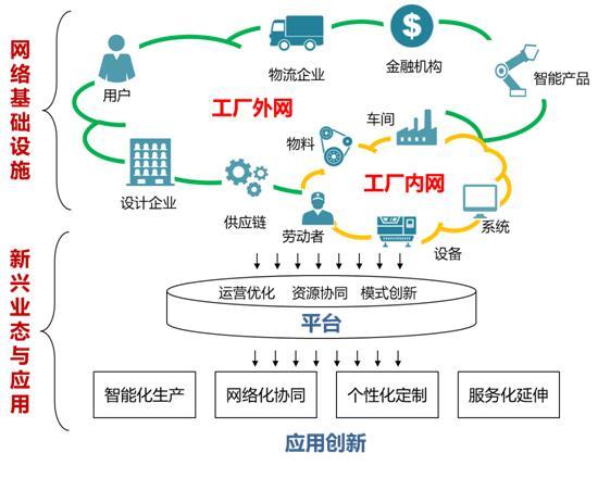 区块链与工业互联网深度融合，区块链与互联网的结合点可以有什么