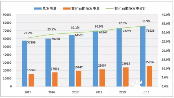 化石能源有哪些，目前使用的化石能源有哪些