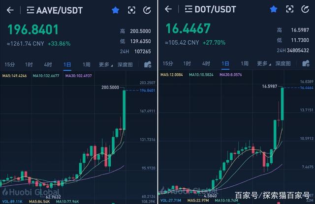 uni币和yfi币哪个先的简单介绍