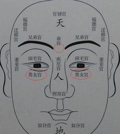 财官是什么意思，流年财官是什么意思