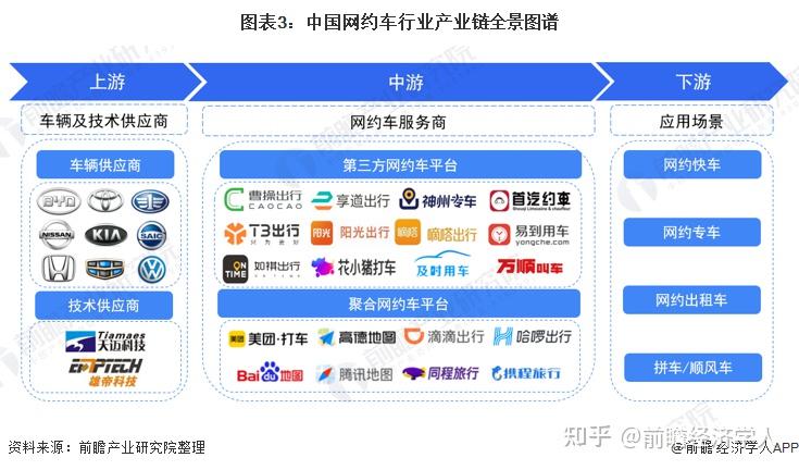 网约车平台，网约车平台哪个收入高