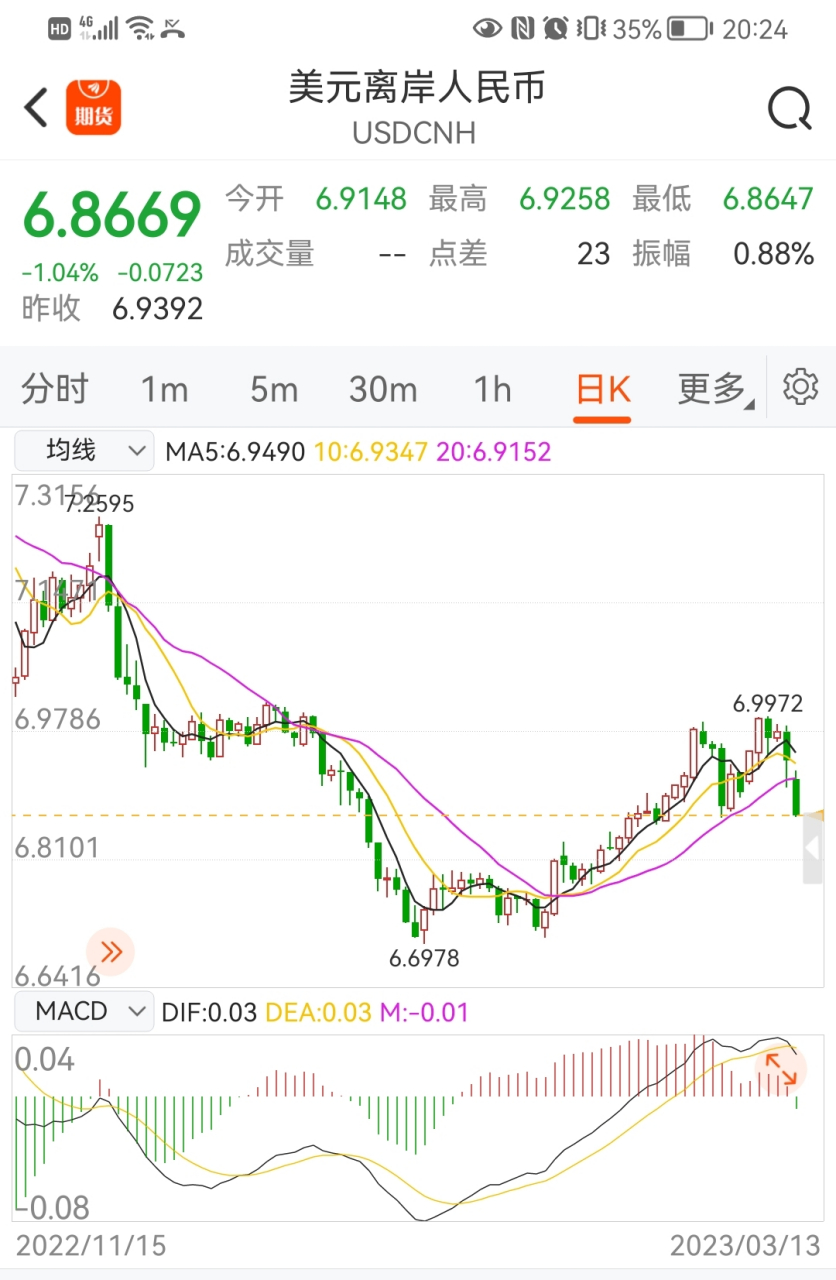 今日美元下跌，今日美元下跌的原因