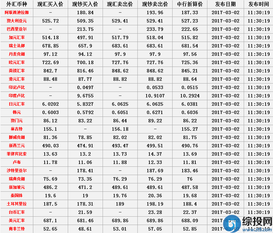 今天外汇对人民币价格的影响，今天外汇对人民币价格的影响有哪些