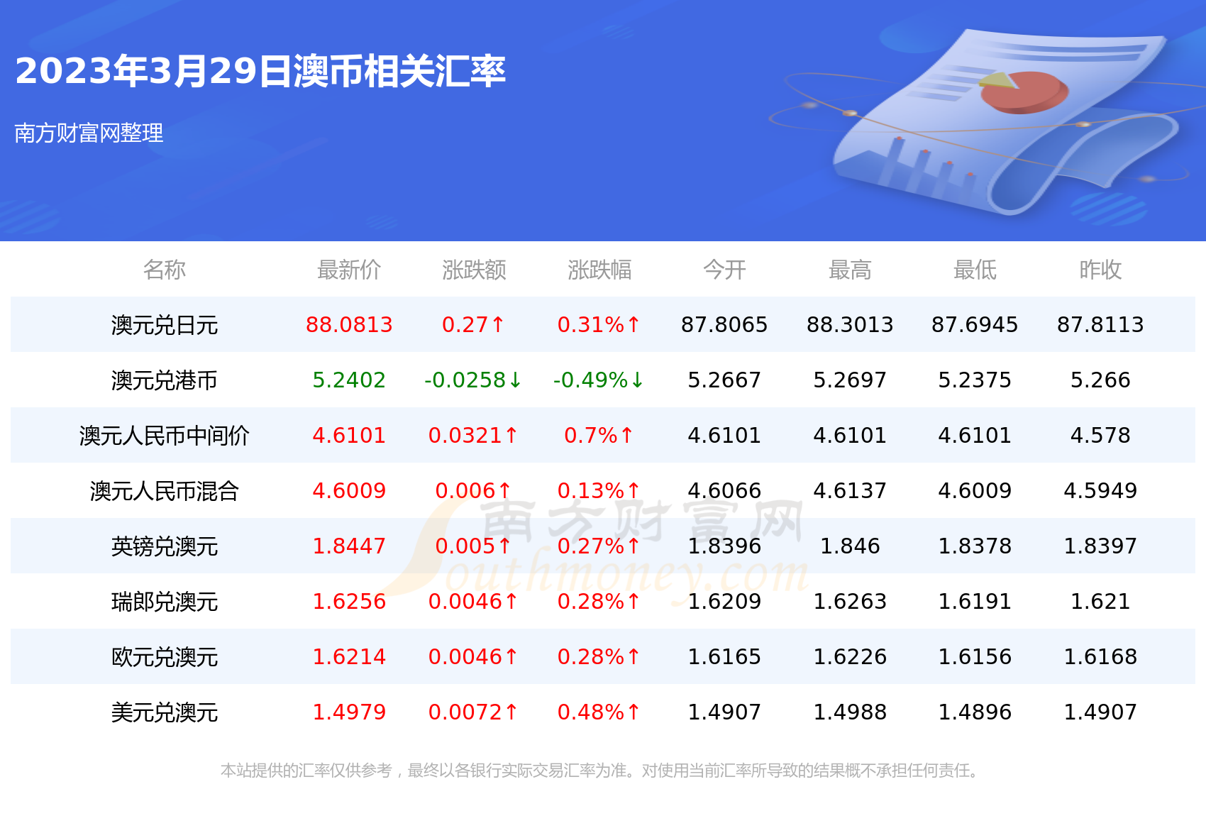 澳币人民币汇率换算，澳币汇率换算人民币换算