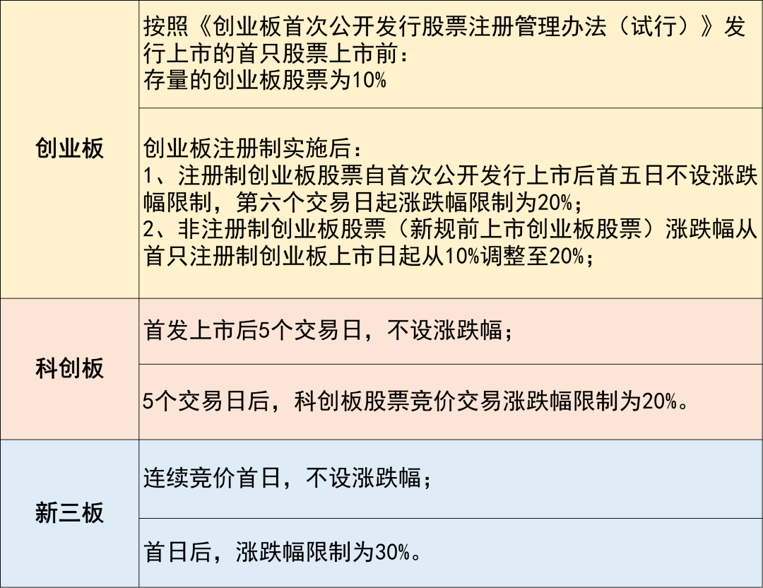 科创板大宗交易时间为，科创板大宗交易时间为多久