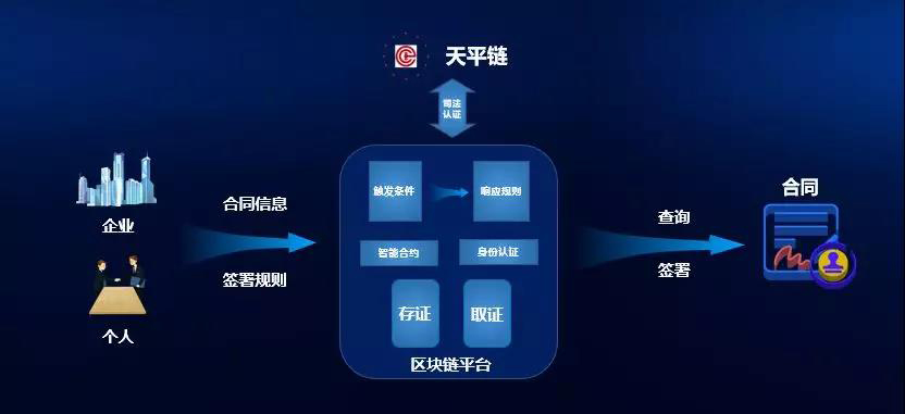 区块链法律服务，区块链法律服务方案