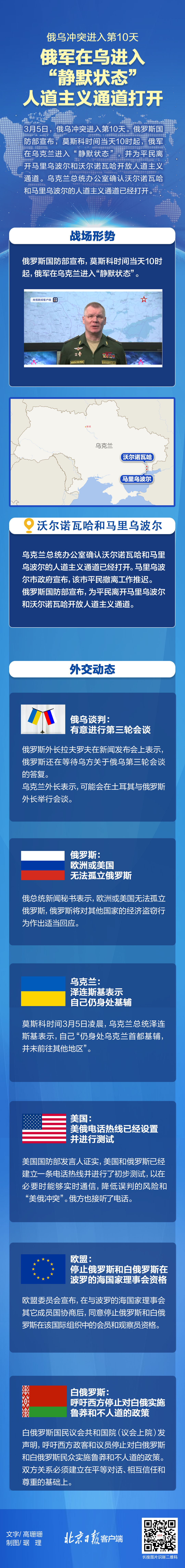 俄乌冲突，俄乌冲突开始的时间