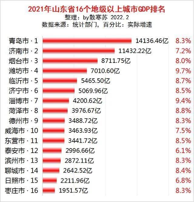 2021年全国各省gdp，2021年全国各省gdp增速