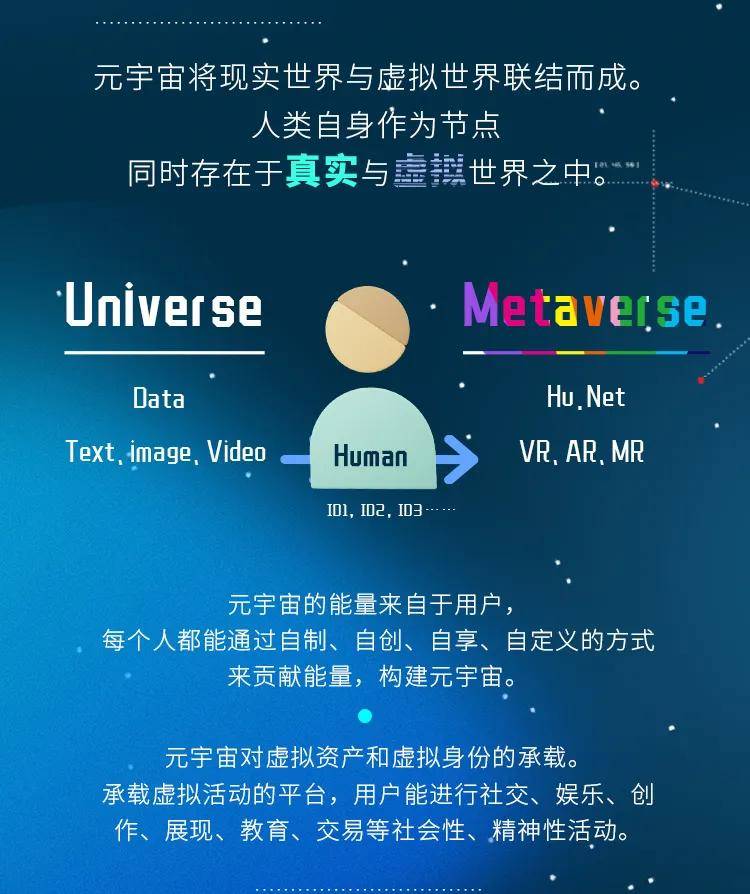 元宇宙存在的意义，元宇宙的本质是什么