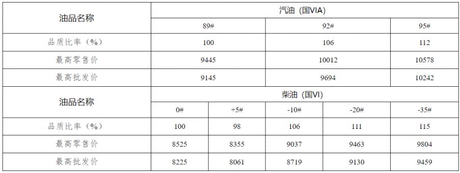 乌鲁木齐油价，新疆乌鲁木齐油价