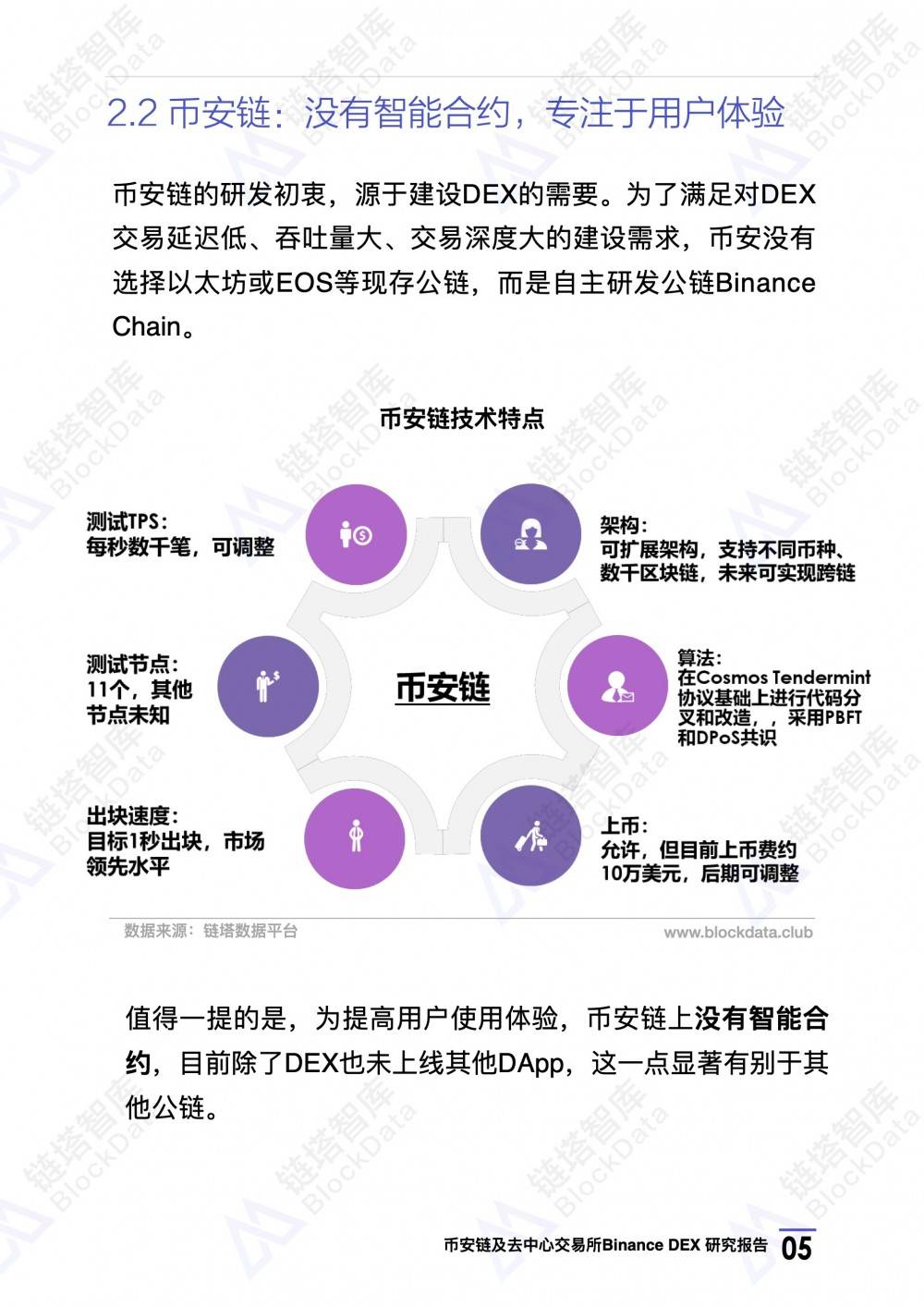 关于去中心化交易平台国内发展现状的信息