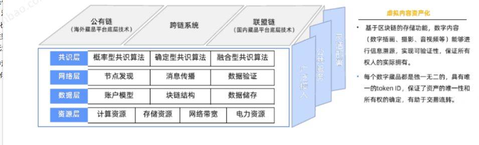 关于去中心化交易平台国内发展现状的信息