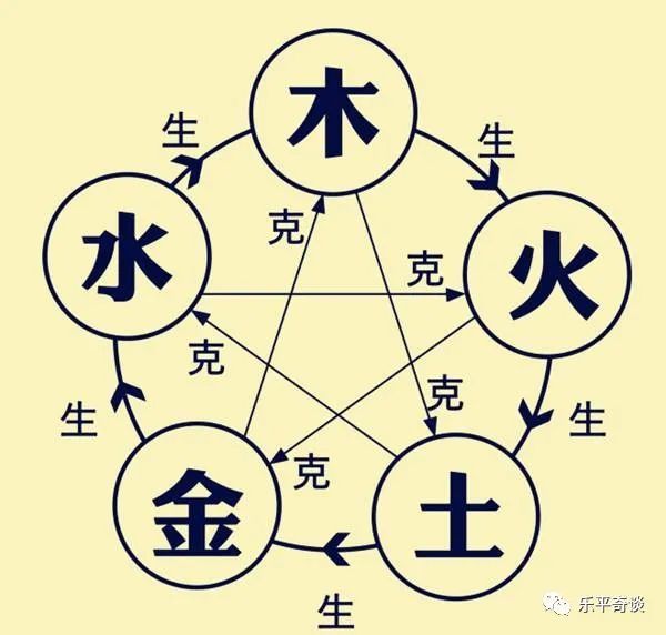 五行，五行属火的字