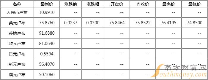 人民币换算卢布，人民币换算卢布的公式