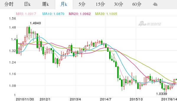 美元换算欧元汇率，美元兑换欧元实时汇率