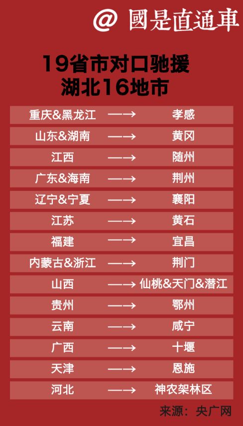 湖北16个市十，湖北12个地级市排名