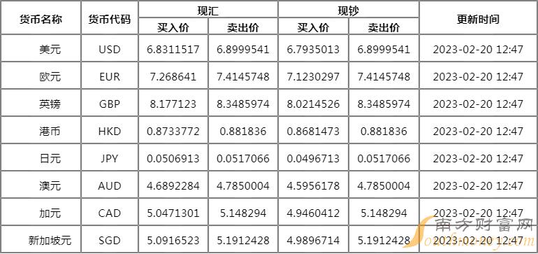卢布对人民币的汇率是多少，卢布人民币的汇率是多少吃饭牙疼咋回怎么回事儿