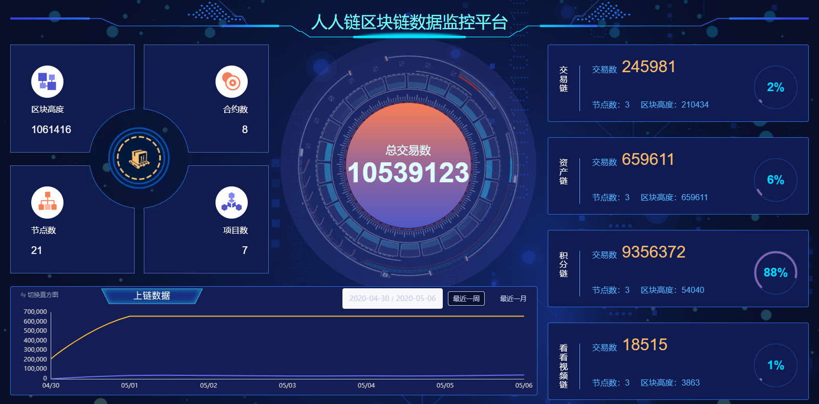 区块链最新信息网，区块链最新信息网站