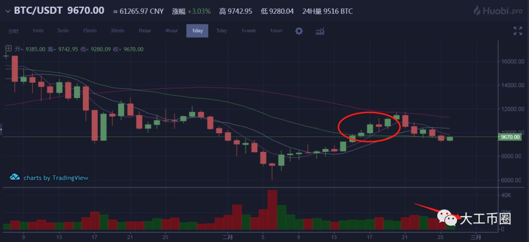 莱特币历史行情走势图，莱特币历史行情走势图表