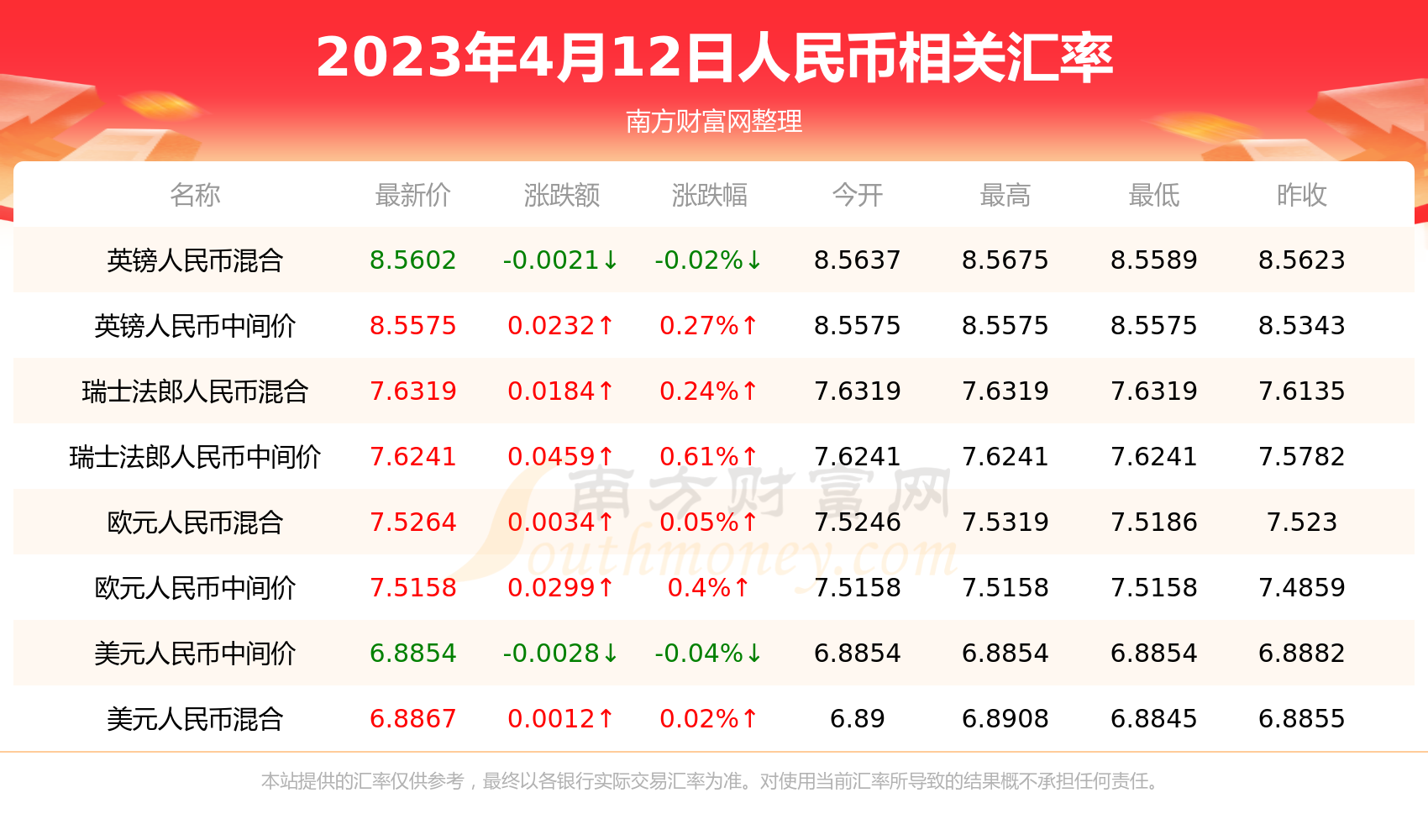 人民币对韩币的汇率，1亿韩元 = 多少人民币