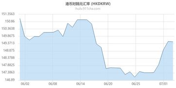 人民币对韩币的汇率，1亿韩元 = 多少人民币