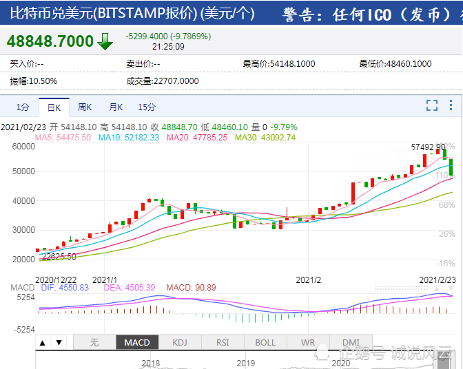 3060ti挖一个比特币要多久，3060ti显卡多久能挖一个比特币