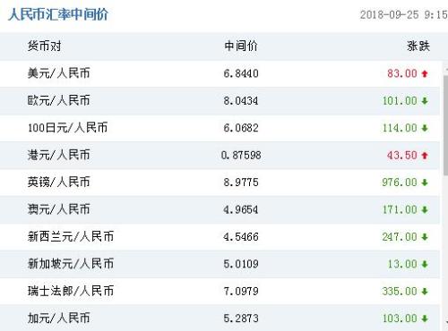 澳元人民币兑换汇率，澳元人民币兑换汇率新浪