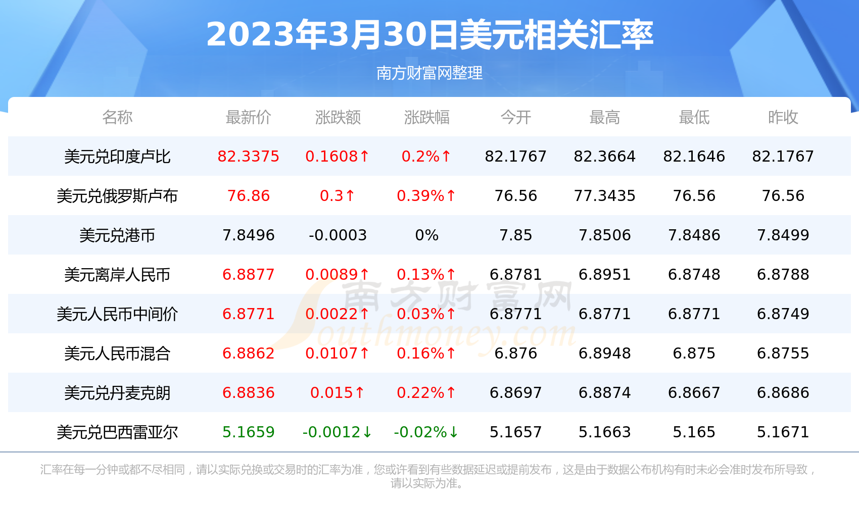 英镑兑美金币汇率，英镑美金兑换人民币汇率